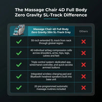Massage Chair 4D Full Body Zero Gravity 55" Long Sl-Track,Grey — Comparison